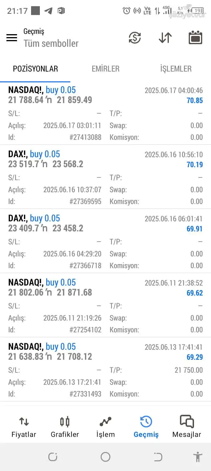 GALYA MARKETS DOLANDIRICIDIR