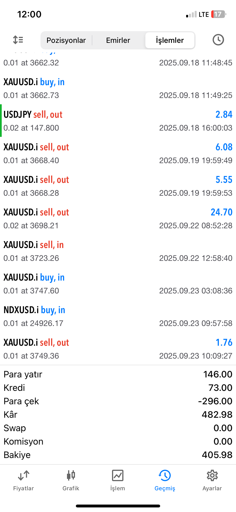 Kusursuz sıkıntısız çekim yapabiliyor olmak